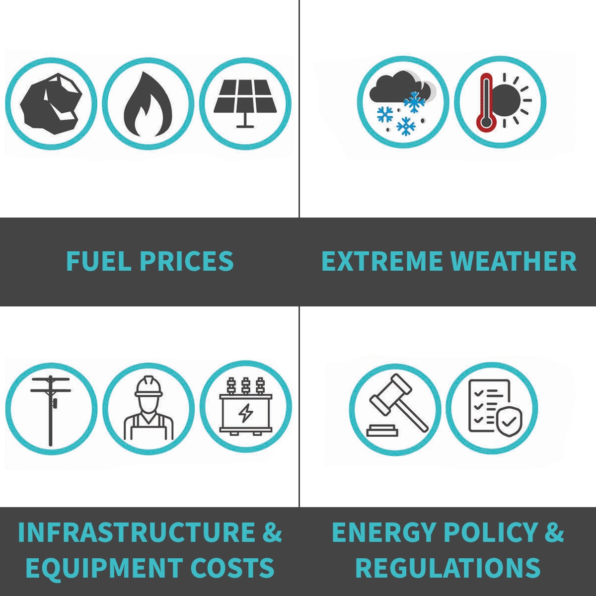 Factors that Impact Your Energy Bills