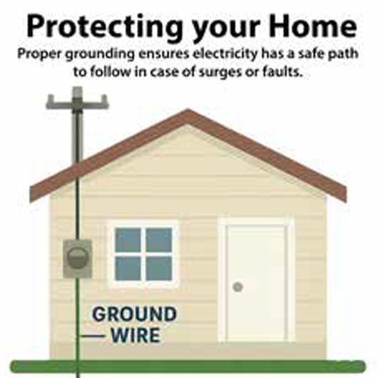 Path to Power: What it Takes to Keep Power Safe and Reliable